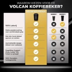 Volcan RVS Koffiebeker To Go - Thermosbeker - Theebeker - Coffee - Zwart -Keukenserie Winkel 1200x1200 44
