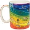 Merkloos Mug - Geology 2 Merkloos Mug - Geology -Keukenserie Winkel 1200x1200 497